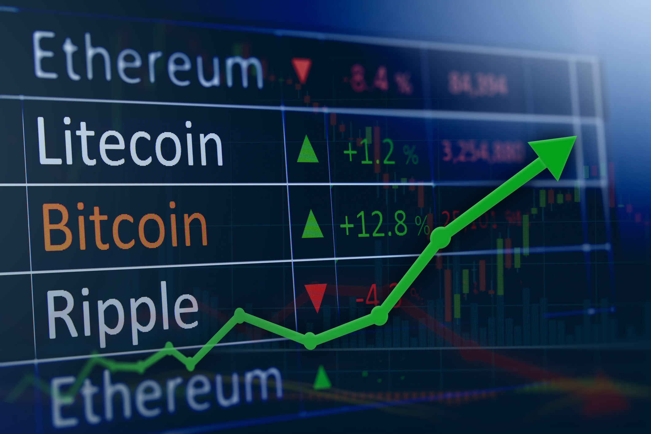 De största kryptovalutorna
